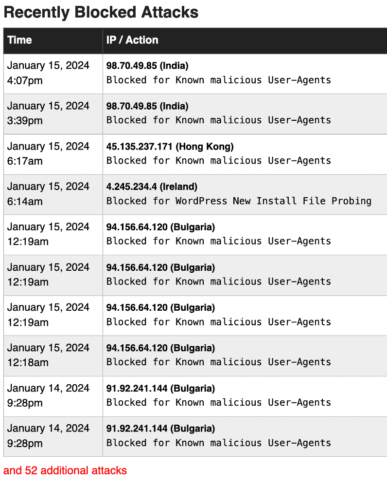 screenshot blocked attacks